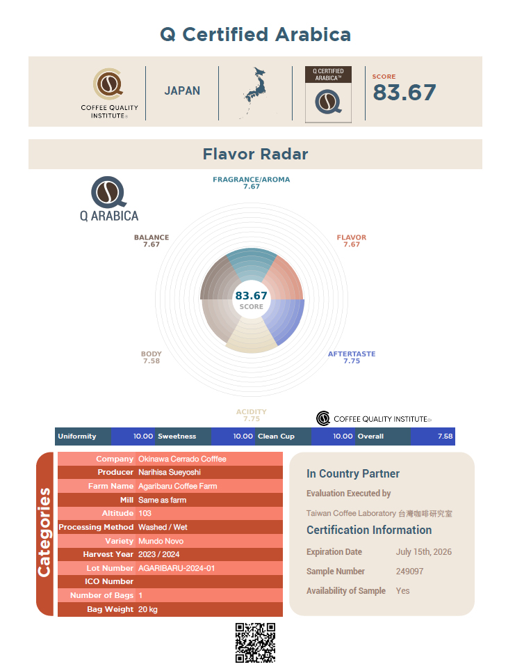 Qグレード認証（Q Certified Arabica）認定